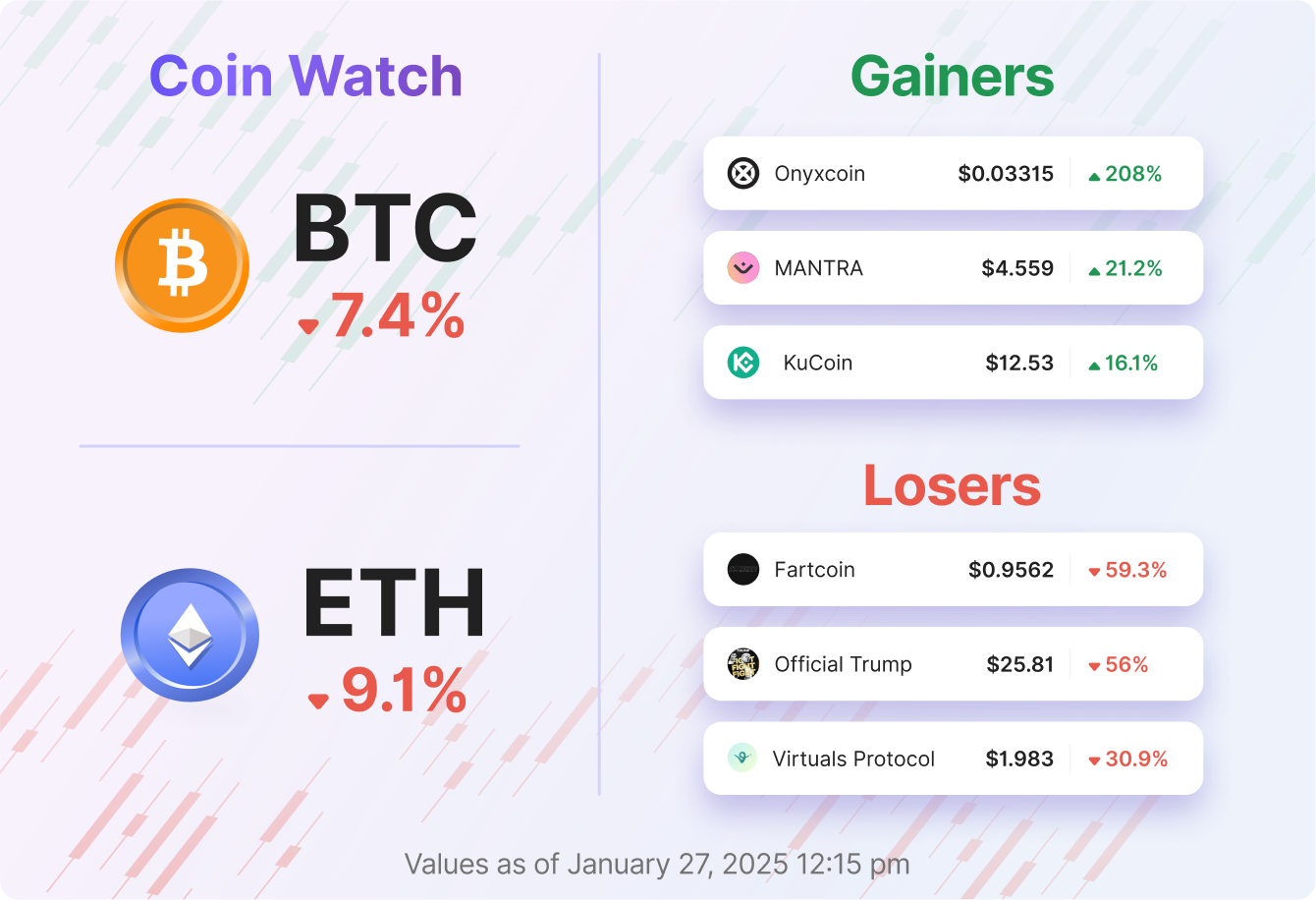BTC 27